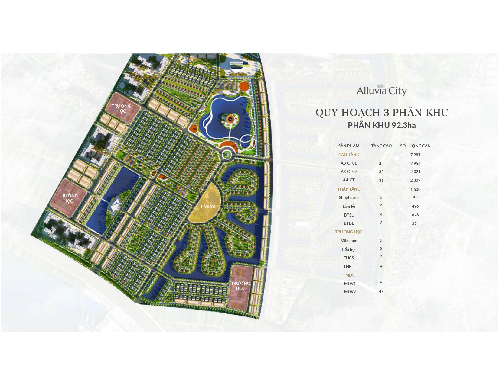 Alluvia-city-phân-khu-92,3ha